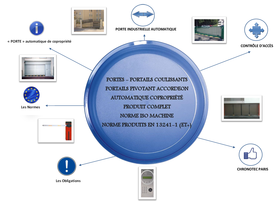 Portails automatiques Paris - Portes automatiques rgion parisienne